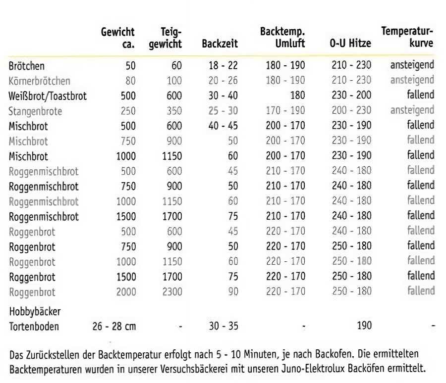 Backzeiten_1_1.jpg